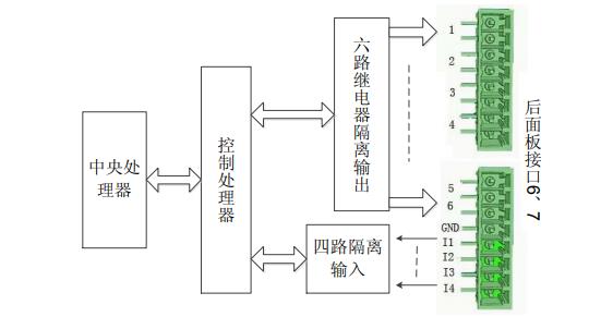 四線線材測(cè)試機(jī)